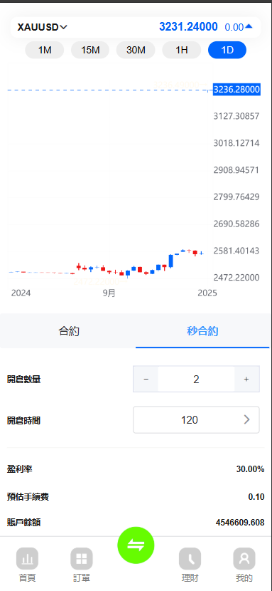 图片[2]-最新多语言st5外汇系统源码/电脑手机unaipp#多语言精仿st5美股交易