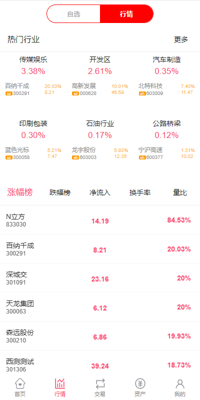 图片[3]-新版股票配资系统/A股股票系统/前端uinapp-天权海外源码网