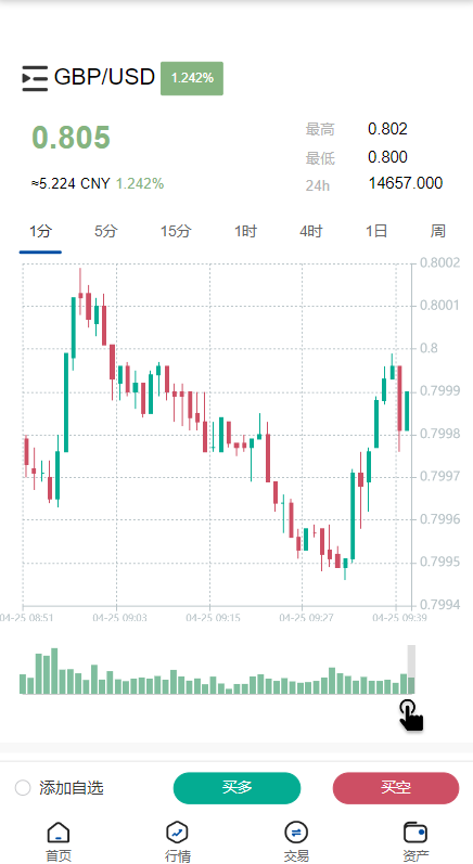 图片[6]-新版微交易微盘系统/外汇期货贵金属虚拟币微盘源码#海外多语言-天权海外源码网