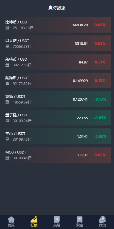 图片[4]-新版UI交易所系统/海外微盘系统/币币合约期权交易源码/秒合约时间盘/海外源码多语言-天权海外源码网