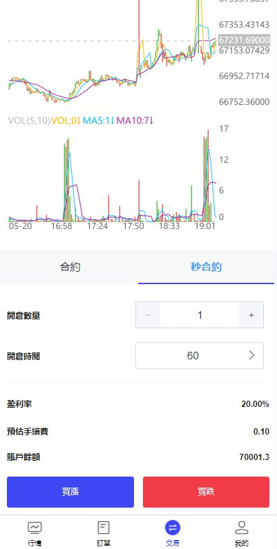 图片[5]-FX7综合外汇交易软件海外源码/合约挂单交易/秒合约交易/k线控/综合盘交易所-天权海外源码网