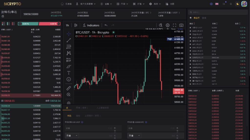 图片[11]-Bicrypto-顶级加密货币交易平台-二元交易-投资-博客-新闻等等-精仿交易所