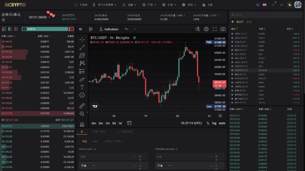 图片[12]-Bicrypto-顶级加密货币交易平台-二元交易-投资-博客-新闻等等-精仿交易所
