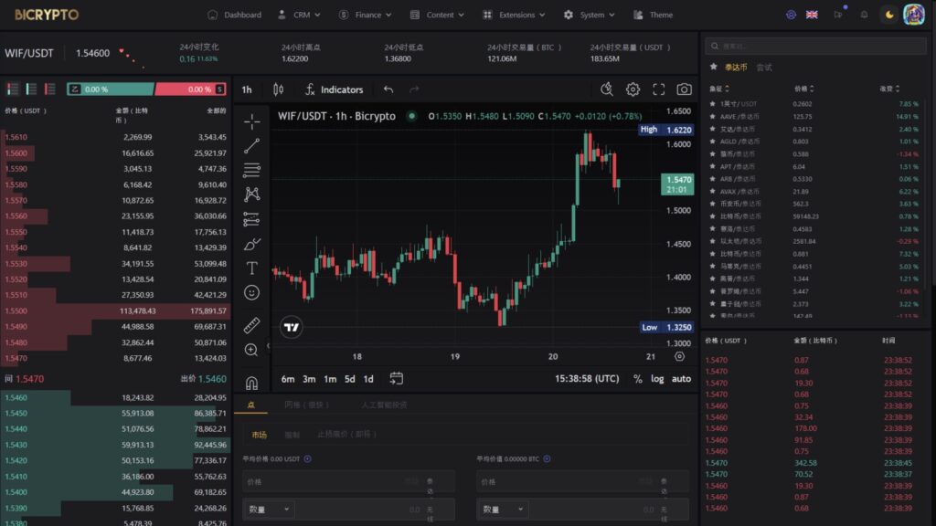 图片[14]-Bicrypto-顶级加密货币交易平台-二元交易-投资-博客-新闻等等-精仿交易所