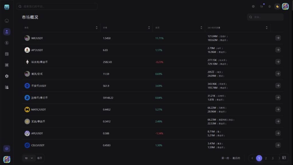 图片[18]-Bicrypto-顶级加密货币交易平台-二元交易-投资-博客-新闻等等-精仿交易所