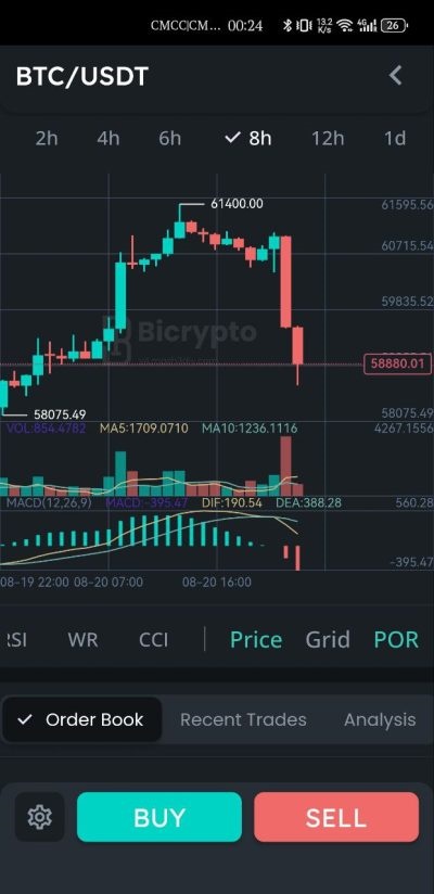 图片[4]-Bicrypto-顶级加密货币交易平台-二元交易-投资-博客-新闻等等-精仿交易所