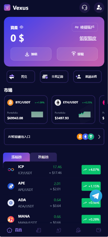 交易所源码，交易所开发，交易所系统，海外多语言交易所，区块链源码，理财源码，st5源码交易所系统源码，st7源码综合盘源码