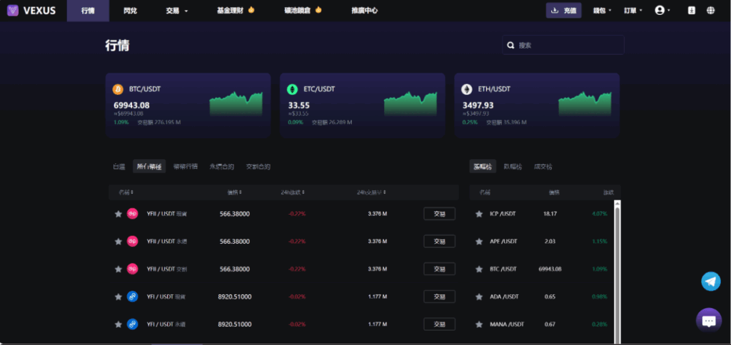 图片[14]-交易所源码，交易所开发，交易所系统，海外多语言交易所，区块链源码，理财源码，st5源码交易所系统源码，st7源码综合盘源码