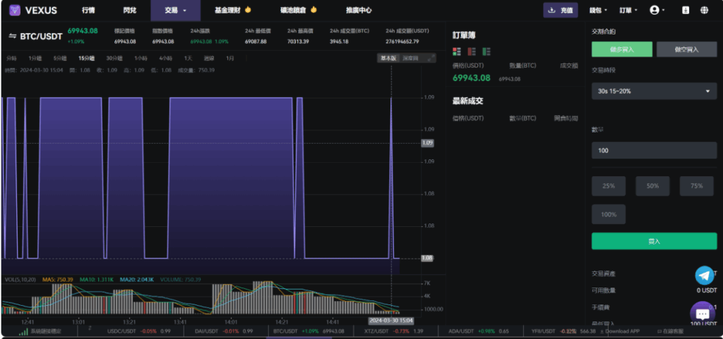 图片[16]-交易所源码，交易所开发，交易所系统，海外多语言交易所，区块链源码，理财源码，st5源码交易所系统源码，st7源码综合盘源码