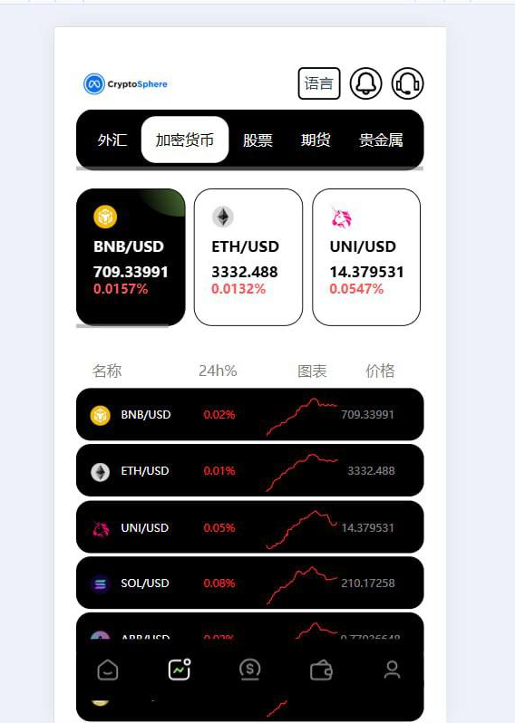 多语言JAVA欧美综合盘交易所源码/外汇/股票/期货/贵金属