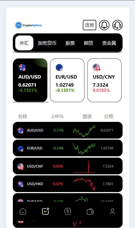 图片[2]-多语言JAVA欧美综合盘交易所源码/外汇/股票/期货/贵金属