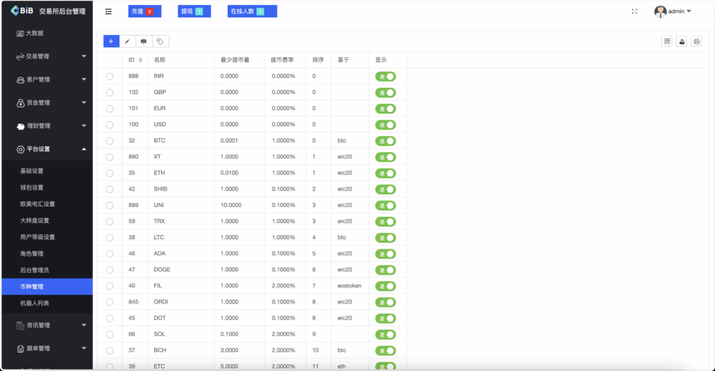 图片[2]-多语言区块链/交易所源码/PHP交易所源码/币币交易
