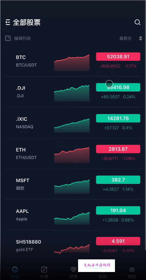 图片[6]-Java综合盘交易所源码/台股/美股/港股/股票源码