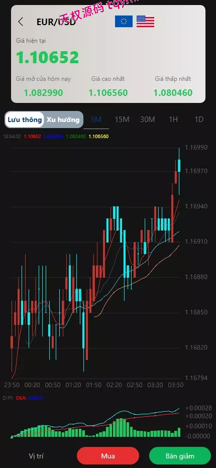 图片[5]-多语言微盘微交易系统源码/贵金属/越南股交易所源码