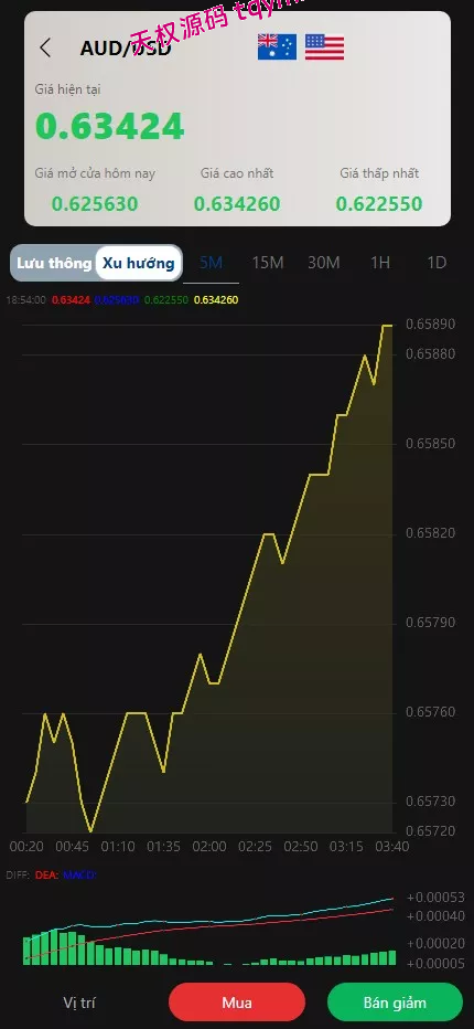 图片[9]-多语言微盘微交易系统源码/贵金属/越南股交易所源码