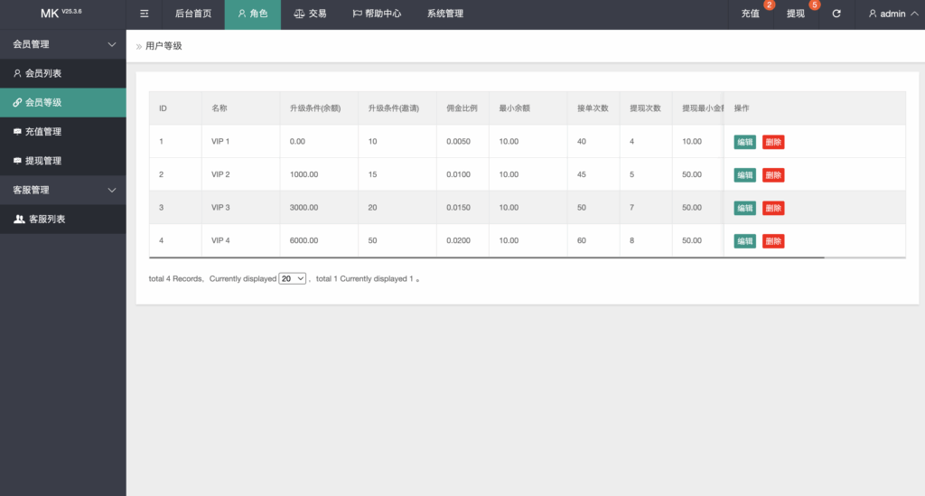 图片[11]-#源码 #海外抢单#刷单#tiktok抢单源码/海外tiktok刷单/源码#交易所源码/海外源码/海外多语言交易所#区块链源码#理财源码