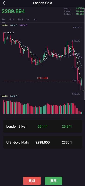 图片[8]-运营版微盘虚拟币期货黄金白银交易系统#微交易源码#代理后台#用户风控#带pc端