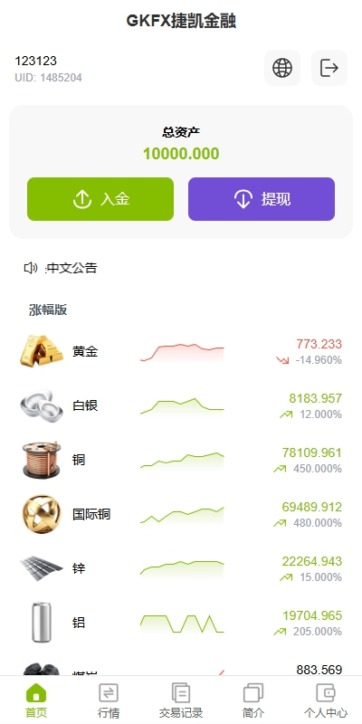 海外黄金期货微交易系统｜多语言微盘平台