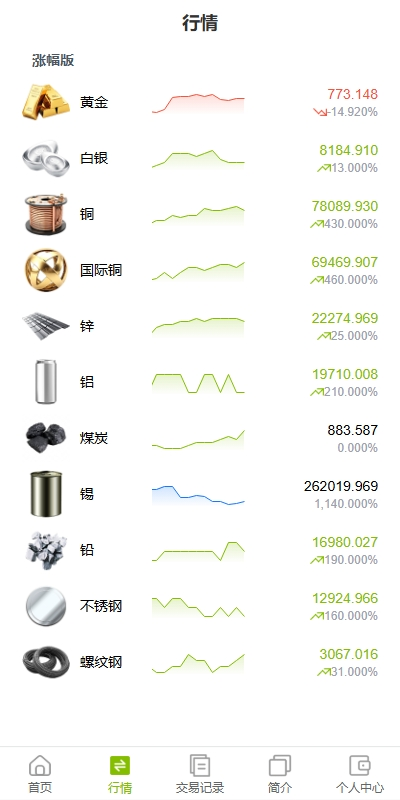 图片[4]-海外黄金期货微交易系统｜多语言微盘平台