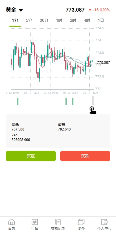 图片[5]-海外黄金期货微交易系统｜多语言微盘平台
