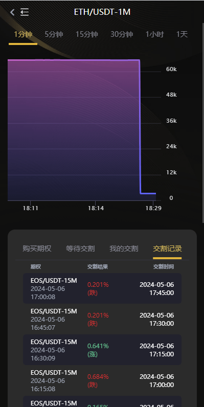 图片[4]-全新二开多语言交易所系统源码｜秒合约/币币交易/P2P理财/派单抢单