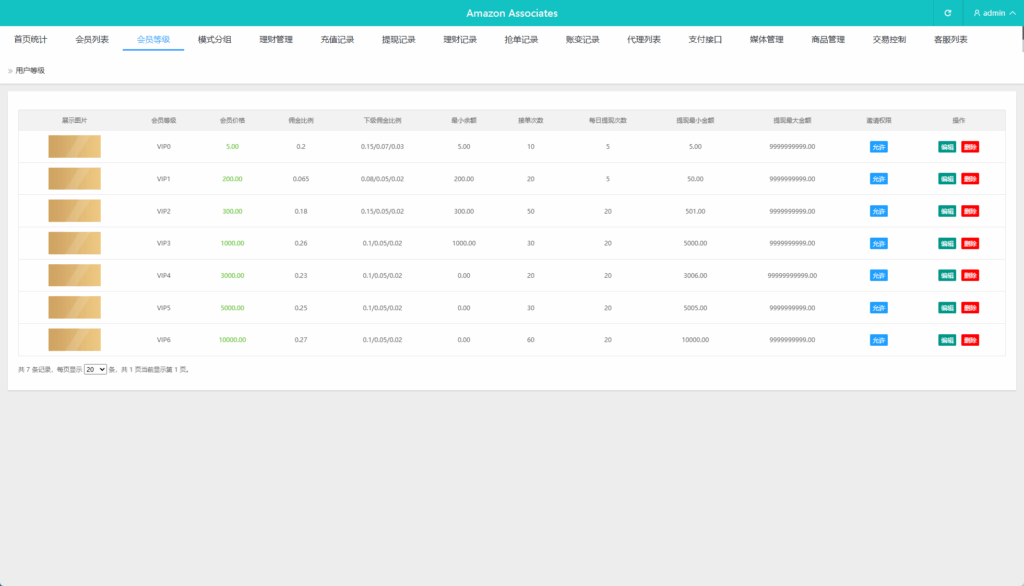 图片[11]-海外多语言任务派单系统源码｜Vue前端 + ThinkPHP 后端｜任务叠加组/风控机制/多语言商城平台