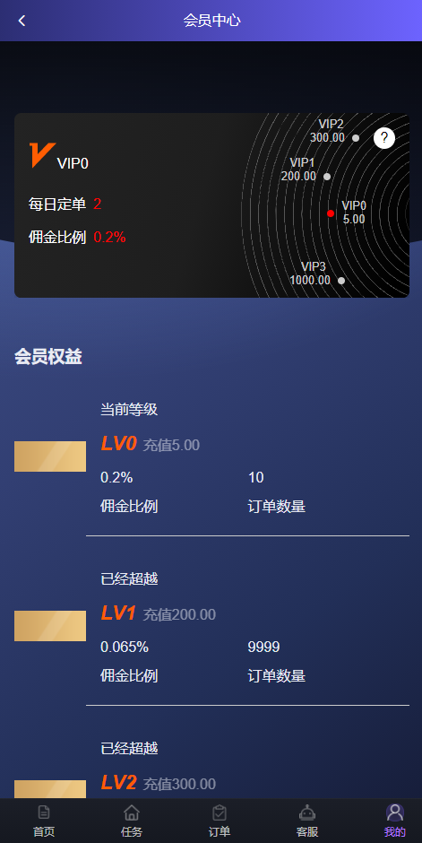 图片[6]-海外多语言任务派单系统源码｜Vue前端 + ThinkPHP 后端｜任务叠加组/风控机制/多语言商城平台